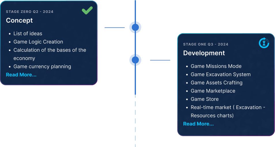 roadmap